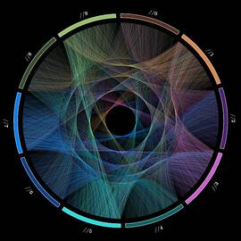 Flow of life flow of pi by Cristian Ilies Vasile