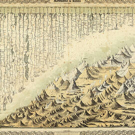 Comparative Map of the Mountains and Rivers of the World - Historical Chart by Studio Grafiikka