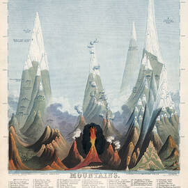 Comparative Map of the Mountains of the World - Historical Chart by Studio Grafiikka