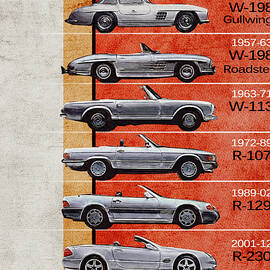Mercedes Benz SL Generations - Mercedes Benz - Timeline - History - Mercedes Posters - Gullwing by Yurdaer Bes