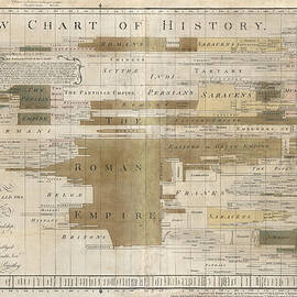 Timeline map of the historic empires of the world - Chronographical map - Historical map by Studio Grafiikka