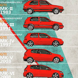 Volkswagen Golf - Golf GT History - Timeline by Yurdaer Bes
