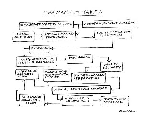 Chart Wall Art featuring the drawing How Manx It Takes by James Stevenson