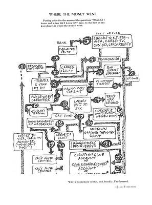 Memory Wall Art featuring the drawing *i Have No Memory Of This by James Stevenson