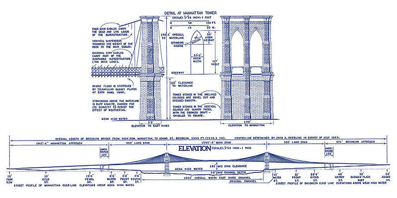 Brooklyn Bridge - Elevations - NY - circa 1870 by Wall Artifact