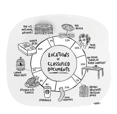 Chart Wall Art featuring the drawing Locations Of Classified Documents by Dahlia Gallin Ramirez