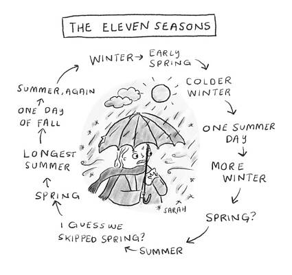 Humorous Eleven Seasons Chart Wall Art