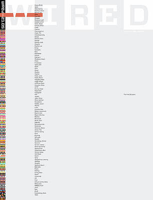 Wall Art featuring the digital art Wired May 2013 Cover by Wired Staff