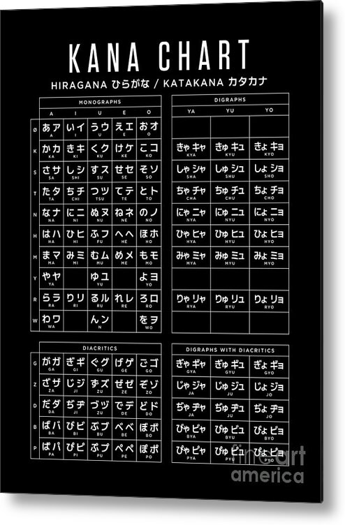 Combined Hiragana and Katakana Japanese Character Kana Chart 18x24