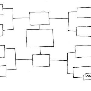 Flow Chart by Ariel Molvig Flow Chart by Ariel Molvig